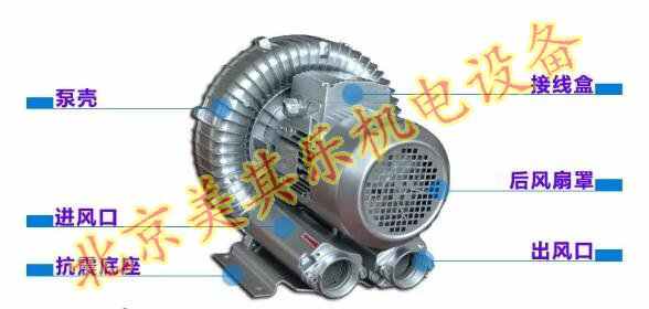 污水處理使用哪種風(fēng)機(jī)效果好